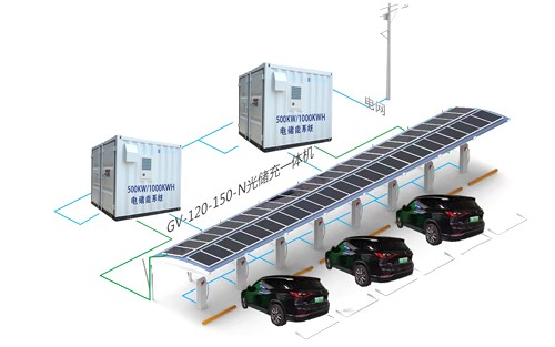光儲充新能源汽車充（換）電站